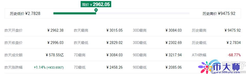 盘点2021年数字货币主流币有哪些？